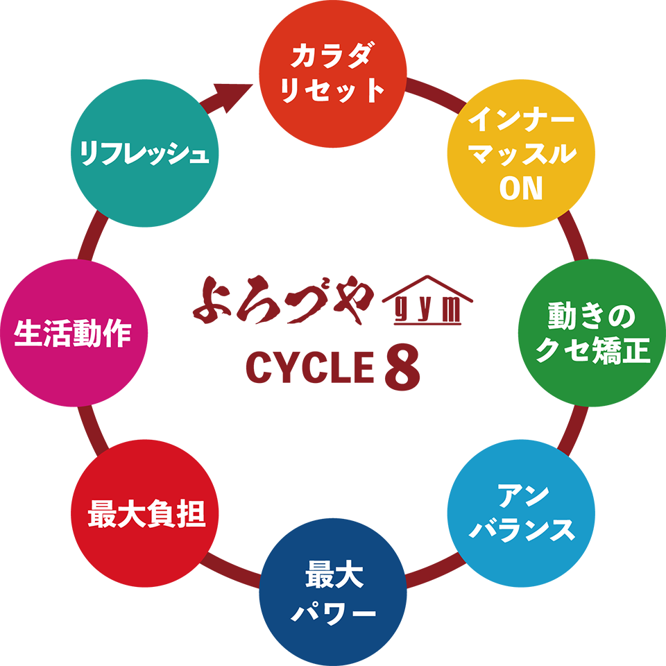 新小岩のパーソナルトレーニング よろづやgym