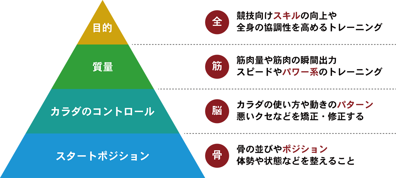 新小岩のパーソナルトレーニング よろづやgym
